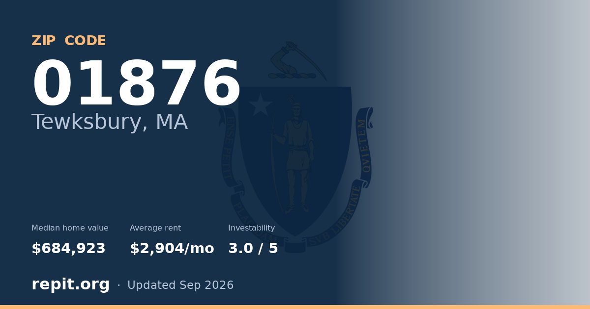 ZIP code 01876 (Tewksbury, MA) — median home value $684,923, average rent $2,904/mo