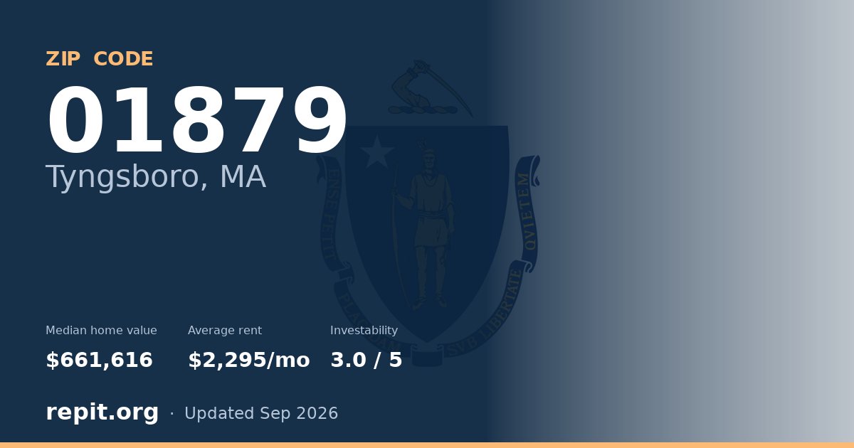 ZIP code 01879 (Tyngsboro, MA) — median home value $661,616, average rent $2,295/mo