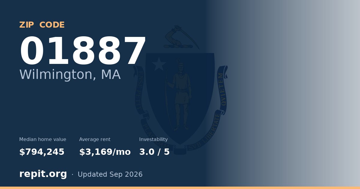 ZIP code 01887 (Wilmington, MA) — median home value $794,245, average rent $3,169/mo