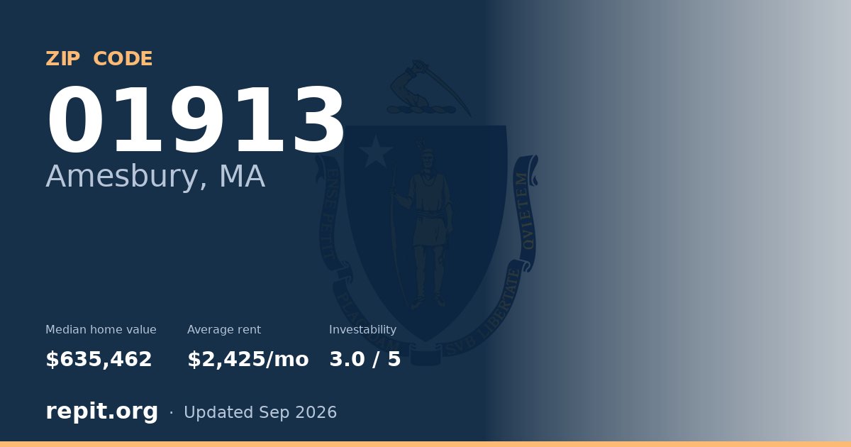 ZIP code 01913 (Amesbury, MA) — median home value $635,462, average rent $2,425/mo