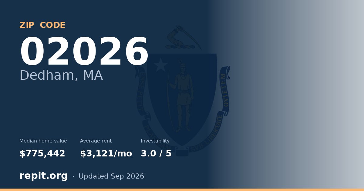 ZIP code 02026 (Dedham, MA) — median home value $775,442, average rent $3,121/mo