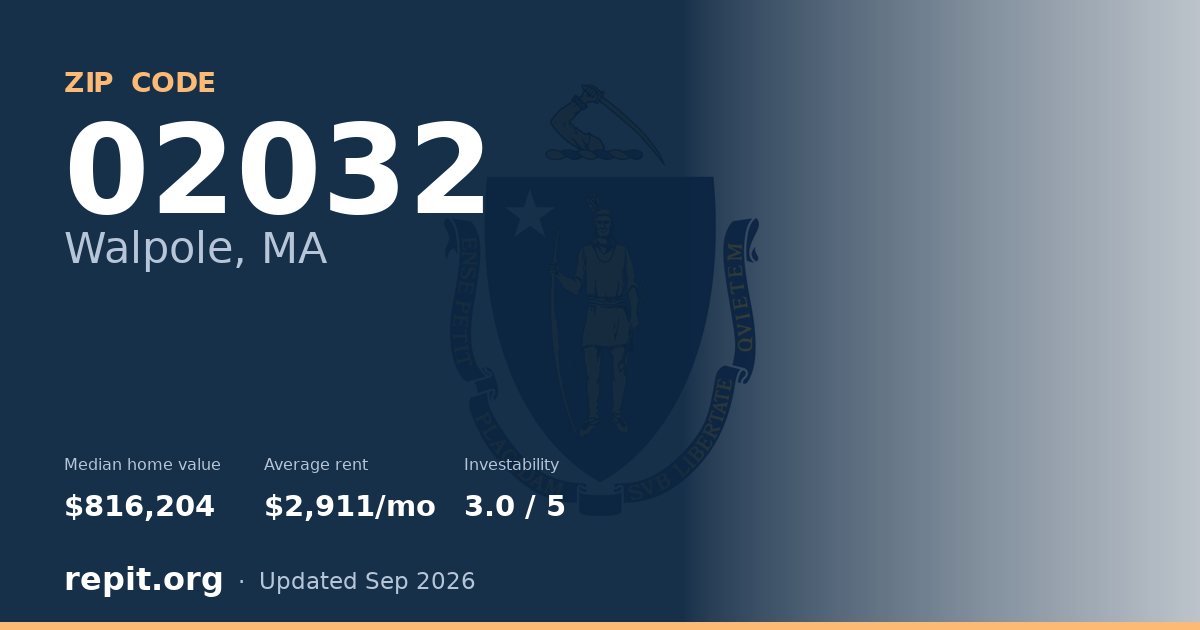 ZIP code 02032 (Walpole, MA) — median home value $816,204, average rent $2,911/mo