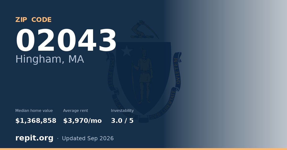 ZIP code 02043 (Hingham, MA) — median home value $1,368,858, average rent $3,970/mo