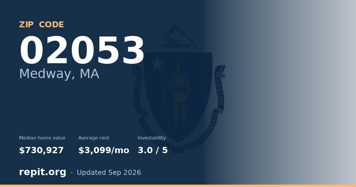 ZIP code 02053 (Medway, MA) — median home value $730,927, average rent $3,099/mo