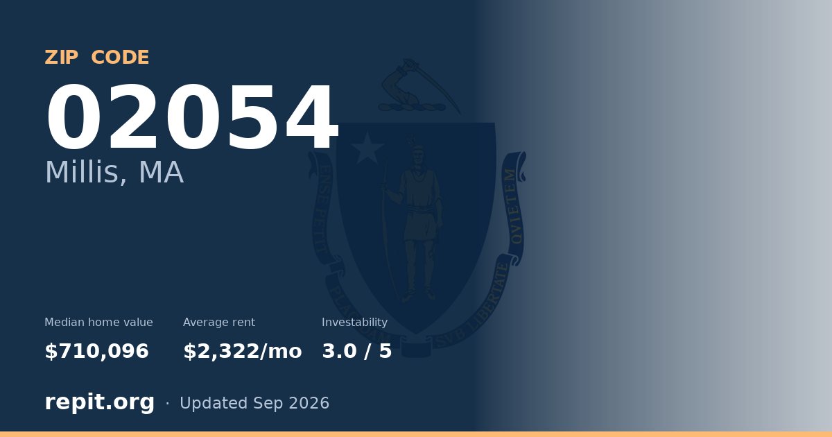 ZIP code 02054 (Millis, MA) — median home value $710,096, average rent $2,322/mo