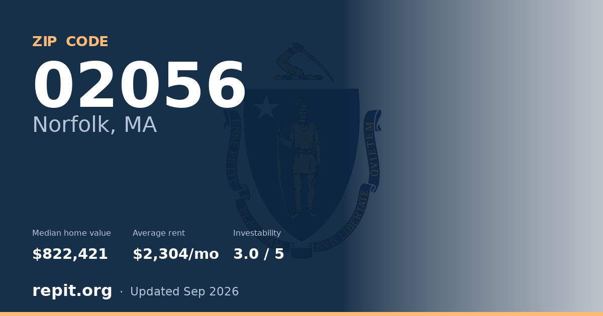 ZIP code 02056 (Norfolk, MA) — median home value $822,421, average rent $2,304/mo