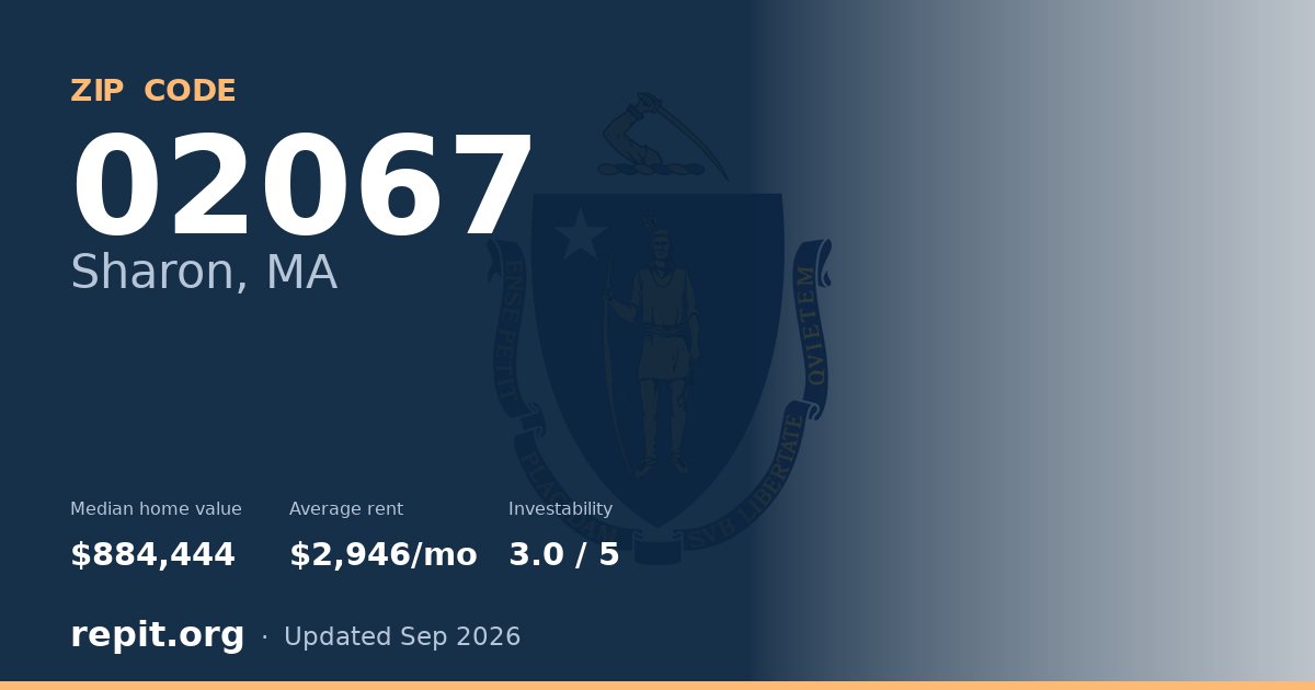 ZIP code 02067 (Sharon, MA) — median home value $884,444, average rent $2,946/mo