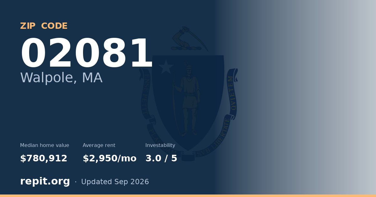 ZIP code 02081 (Walpole, MA) — median home value $780,912, average rent $2,950/mo