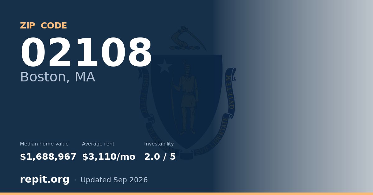ZIP code 02108 (Boston, MA) — median home value $1,688,967, average rent $3,110/mo