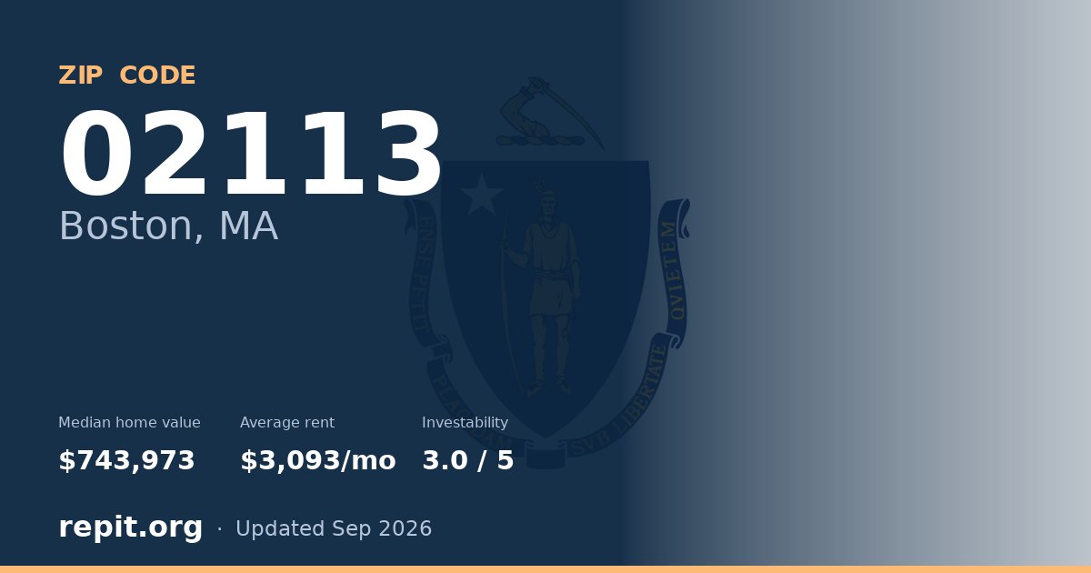 ZIP code 02113 (Boston, MA) — median home value $743,973, average rent $3,093/mo