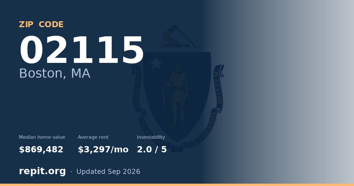 ZIP code 02115 (Boston, MA) — median home value $869,482, average rent $3,297/mo