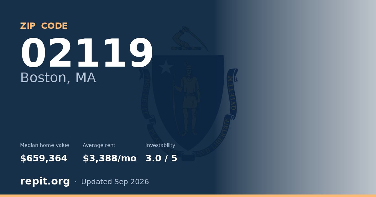 ZIP code 02119 (Boston, MA) — median home value $659,364, average rent $3,388/mo
