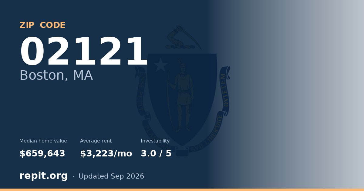 ZIP code 02121 (Boston, MA) — median home value $659,643, average rent $3,223/mo