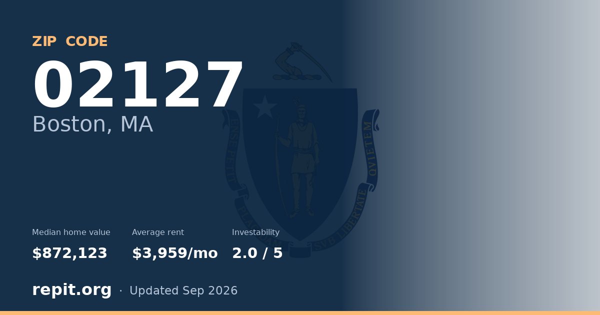 ZIP code 02127 (Boston, MA) — median home value $872,123, average rent $3,959/mo