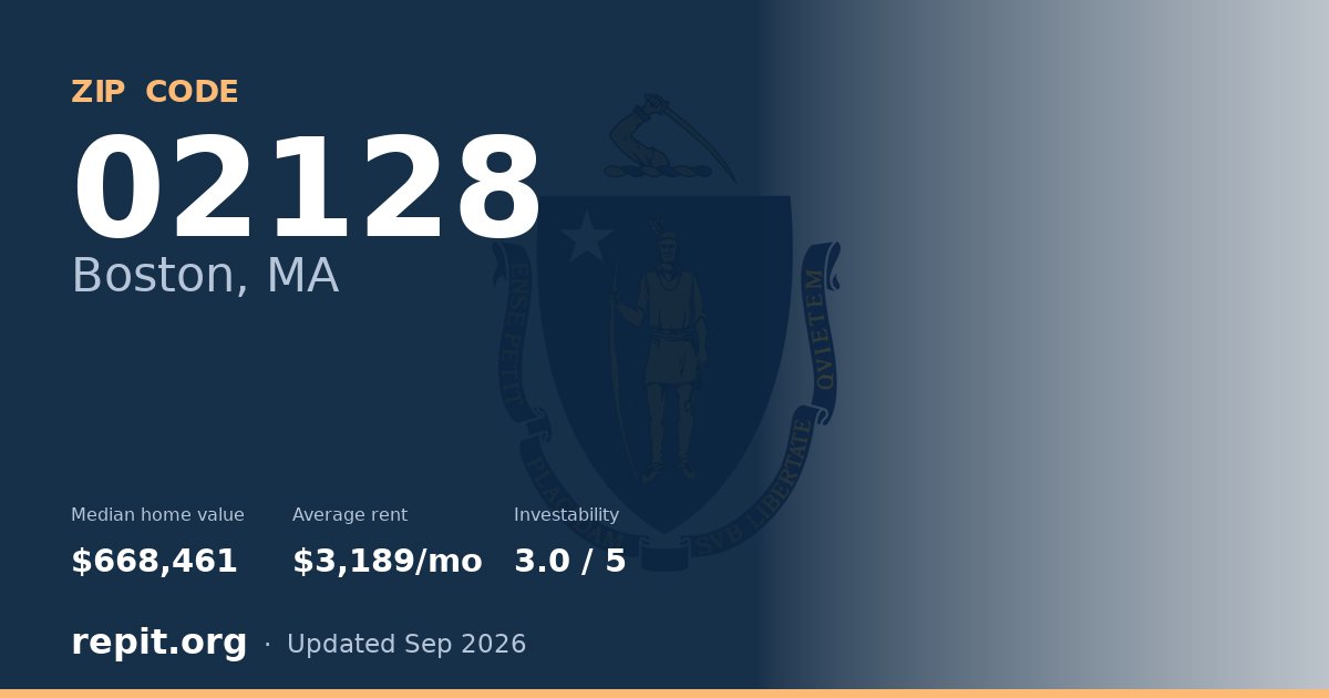 ZIP code 02128 (Boston, MA) — median home value $668,461, average rent $3,189/mo