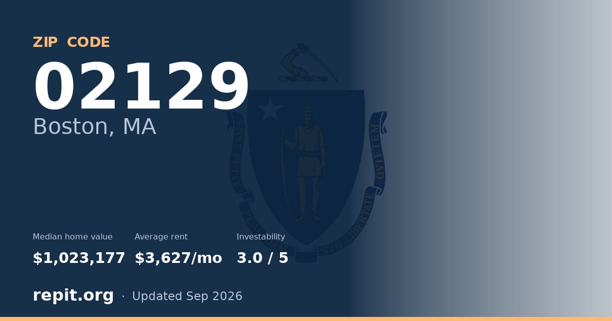 ZIP code 02129 (Boston, MA) — median home value $1,023,177, average rent $3,627/mo