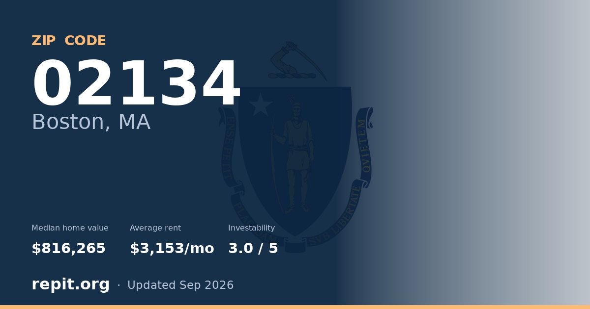 ZIP code 02134 (Boston, MA) — median home value $816,265, average rent $3,153/mo