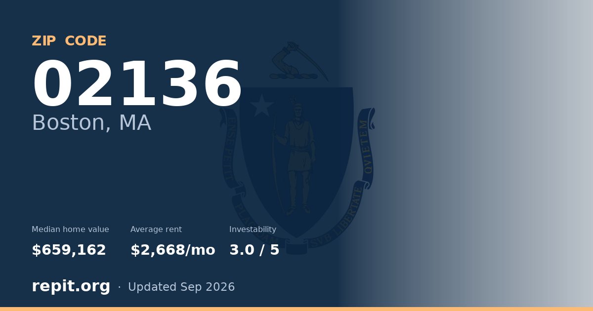 ZIP code 02136 (Boston, MA) — median home value $659,162, average rent $2,668/mo
