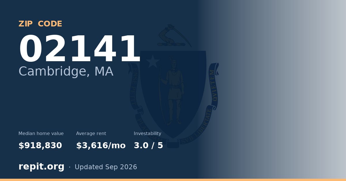 ZIP code 02141 (Cambridge, MA) — median home value $918,830, average rent $3,616/mo