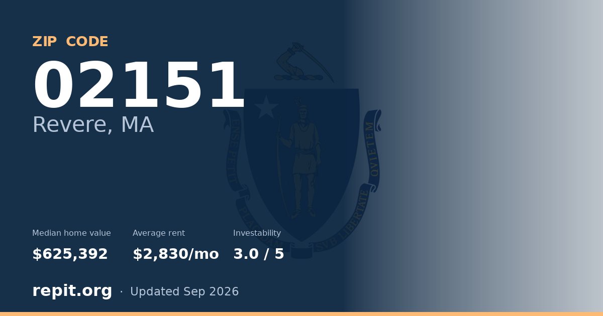 ZIP code 02151 (Revere, MA) — median home value $625,392, average rent $2,830/mo