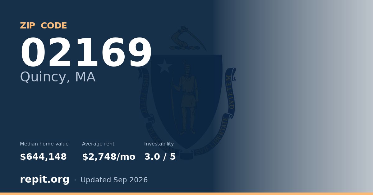 ZIP code 02169 (Quincy, MA) — median home value $644,148, average rent $2,748/mo