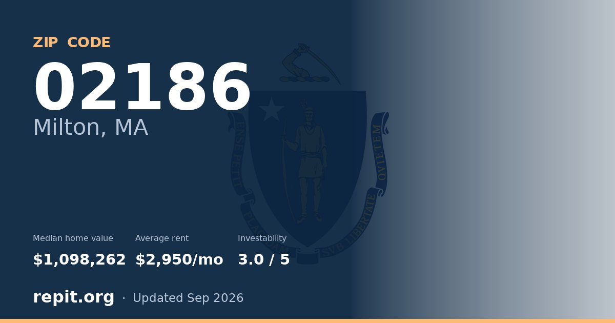 ZIP code 02186 (Milton, MA) — median home value $1,098,262, average rent $2,950/mo