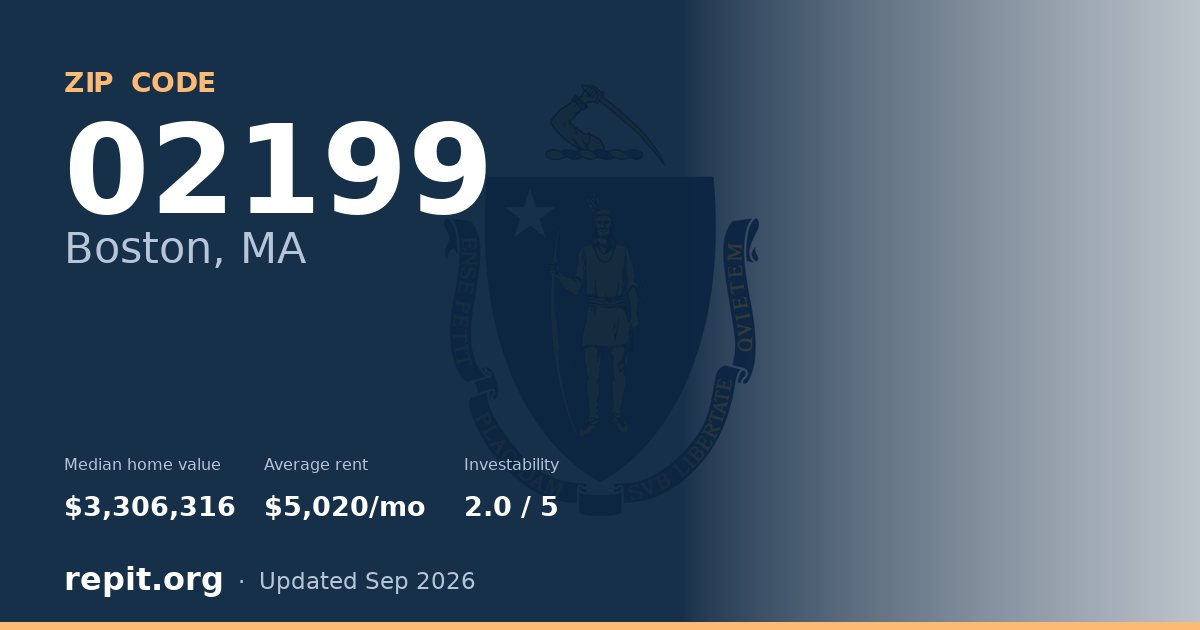ZIP code 02199 (Boston, MA) — median home value $3,306,316, average rent $5,020/mo