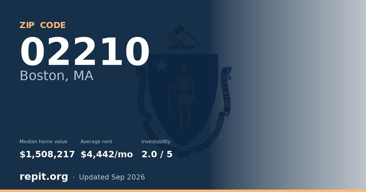 ZIP code 02210 (Boston, MA) — median home value $1,508,217, average rent $4,442/mo