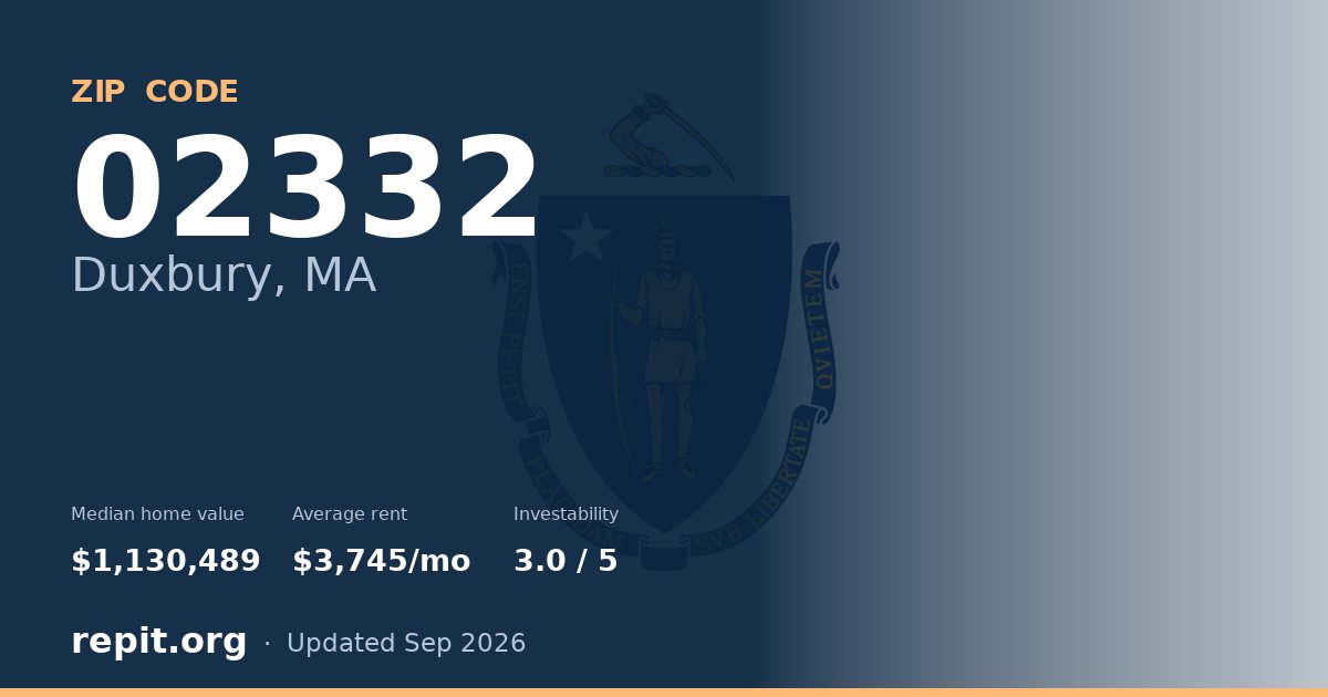 ZIP code 02332 (Duxbury, MA) — median home value $1,130,489, average rent $3,745/mo