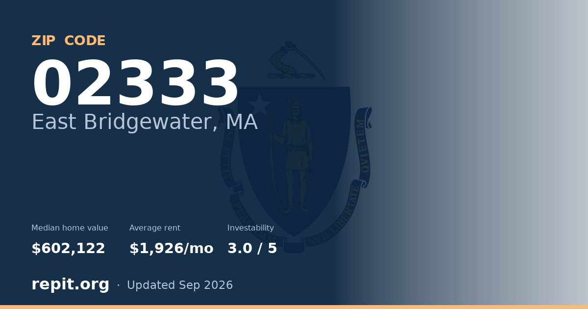 ZIP code 02333 (East Bridgewater, MA) — median home value $602,122, average rent $1,926/mo