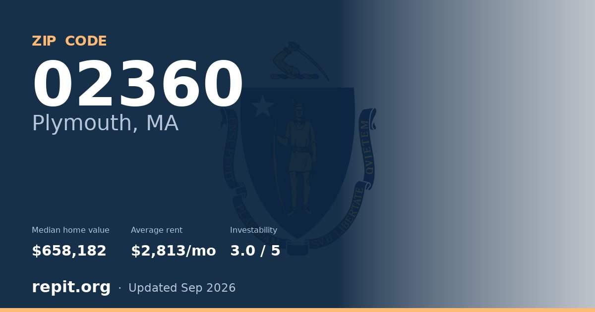 ZIP code 02360 (Plymouth, MA) — median home value $658,182, average rent $2,813/mo