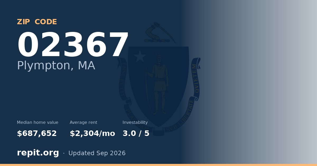 ZIP code 02367 (Plympton, MA) — median home value $687,652, average rent $2,304/mo