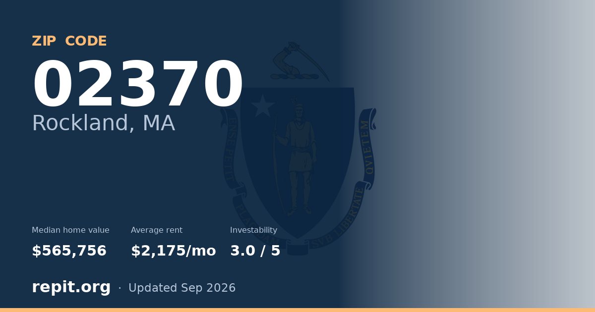 ZIP code 02370 (Rockland, MA) — median home value $565,756, average rent $2,175/mo