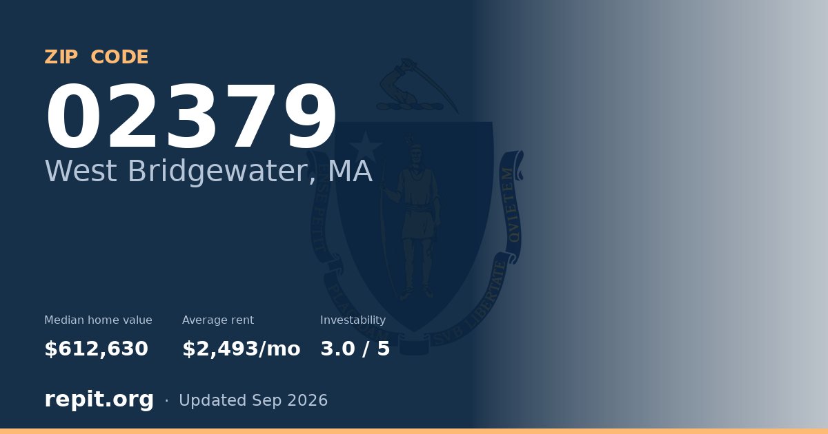 ZIP code 02379 (West Bridgewater, MA) — median home value $612,630, average rent $2,493/mo