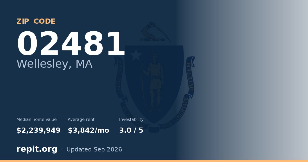 ZIP code 02481 (Wellesley, MA) — median home value $2,239,949, average rent $3,842/mo