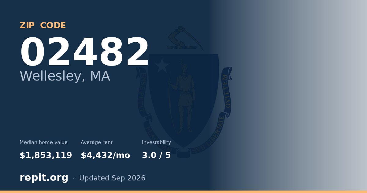 ZIP code 02482 (Wellesley, MA) — median home value $1,853,119, average rent $4,432/mo