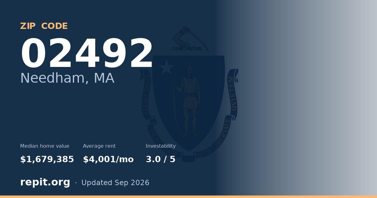 ZIP code 02492 (Needham, MA) — median home value $1,679,385, average rent $4,001/mo