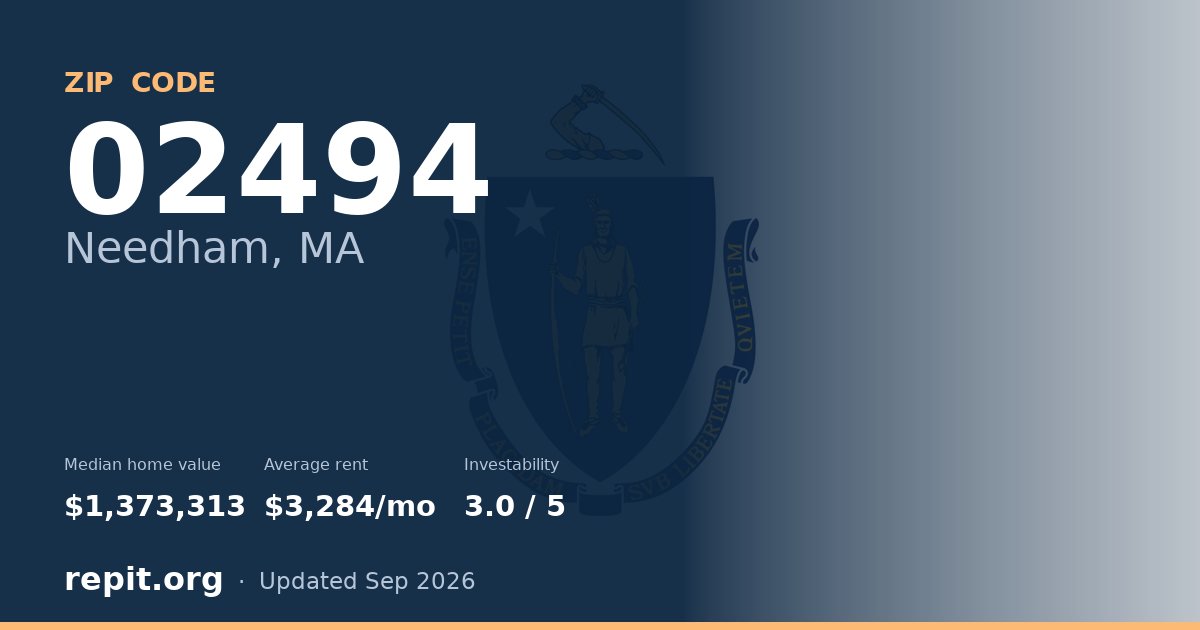 ZIP code 02494 (Needham, MA) — median home value $1,373,313, average rent $3,284/mo