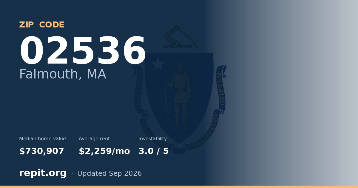ZIP code 02536 (Falmouth, MA) — median home value $730,907, average rent $2,259/mo