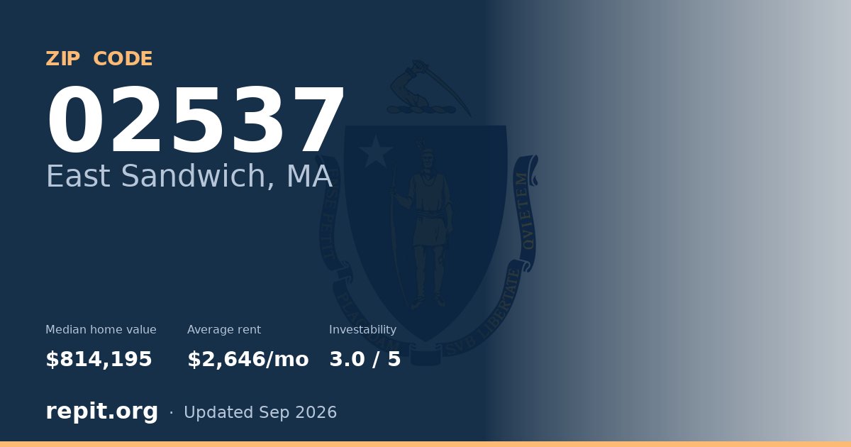 ZIP code 02537 (East Sandwich, MA) — median home value $814,195, average rent $2,646/mo