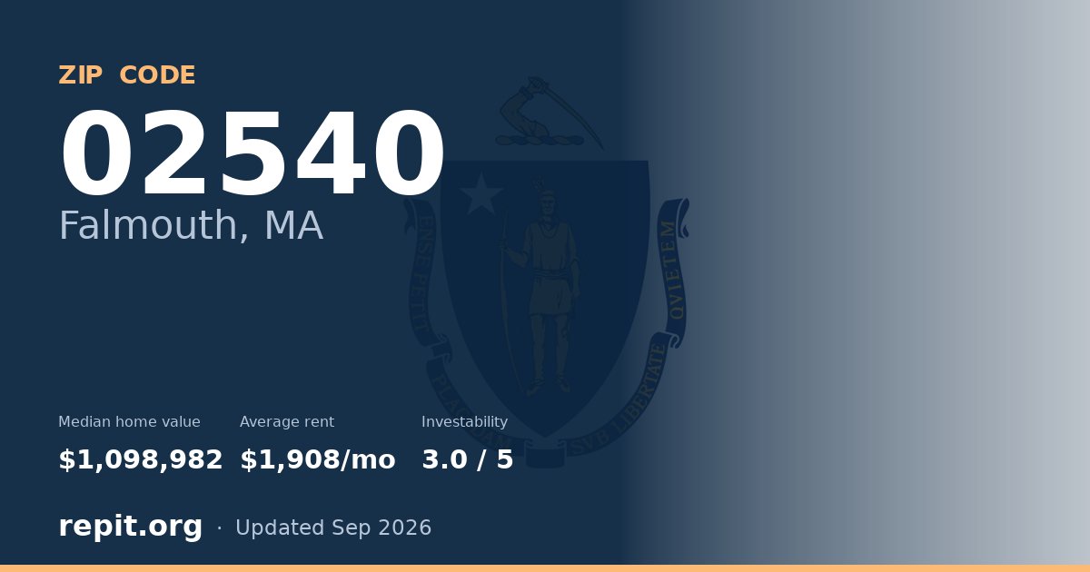 ZIP code 02540 (Falmouth, MA) — median home value $1,098,982, average rent $1,908/mo