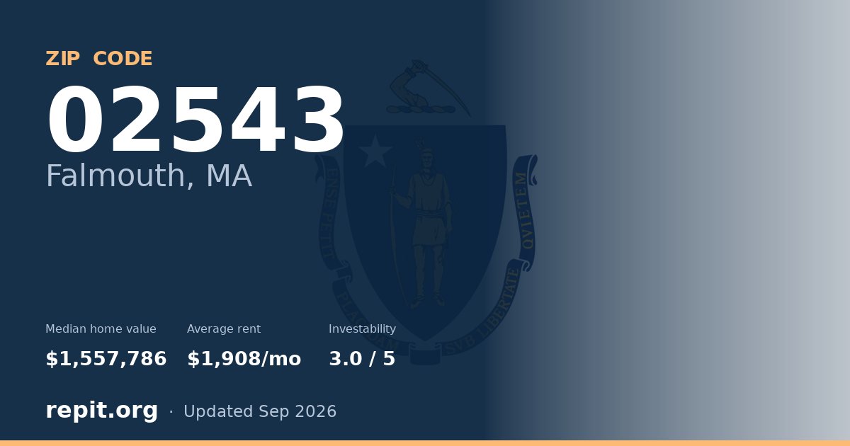 ZIP code 02543 (Falmouth, MA) — median home value $1,557,786, average rent $1,908/mo