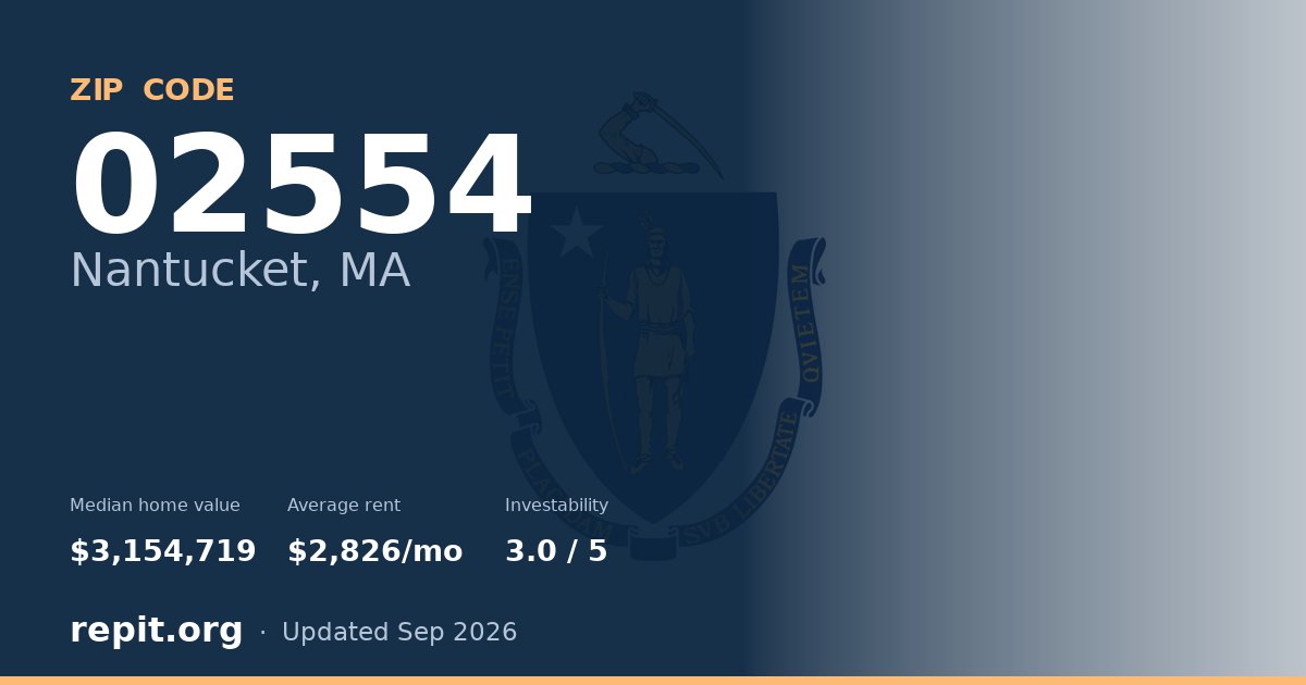ZIP code 02554 (Nantucket, MA) — median home value $3,154,719, average rent $2,826/mo