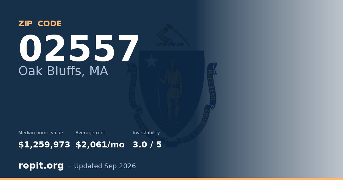 ZIP code 02557 (Oak Bluffs, MA) — median home value $1,259,973, average rent $2,061/mo