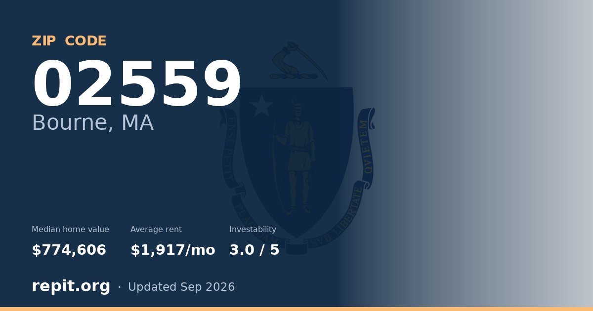 ZIP code 02559 (Bourne, MA) — median home value $774,606, average rent $1,917/mo
