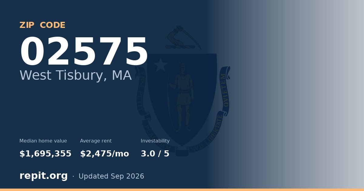 ZIP code 02575 (West Tisbury, MA) — median home value $1,695,355, average rent $2,475/mo