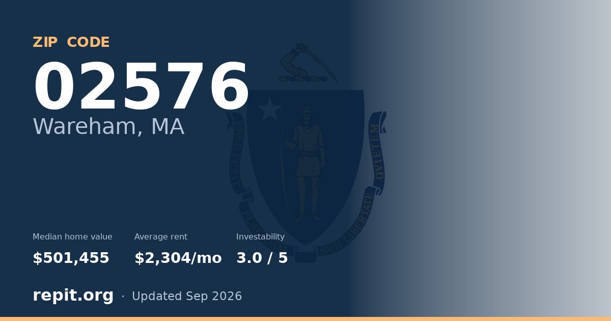 ZIP code 02576 (Wareham, MA) — median home value $501,455, average rent $2,304/mo