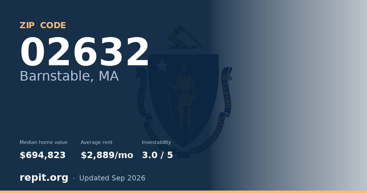 ZIP code 02632 (Barnstable, MA) — median home value $694,823, average rent $2,889/mo