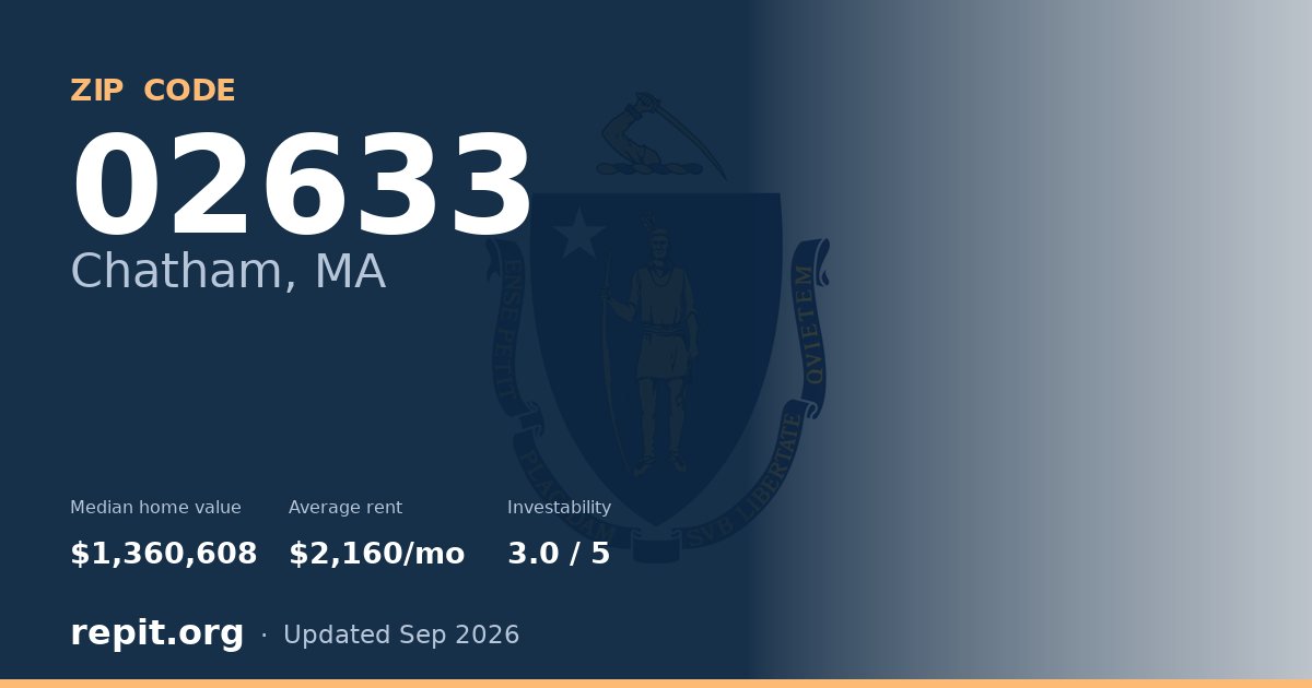ZIP code 02633 (Chatham, MA) — median home value $1,360,608, average rent $2,160/mo