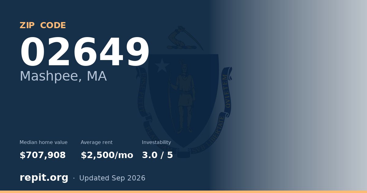 ZIP code 02649 (Mashpee, MA) — median home value $707,908, average rent $2,500/mo